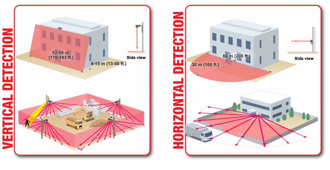 REDSCAN Laser Scan Detector Infra Red Detector